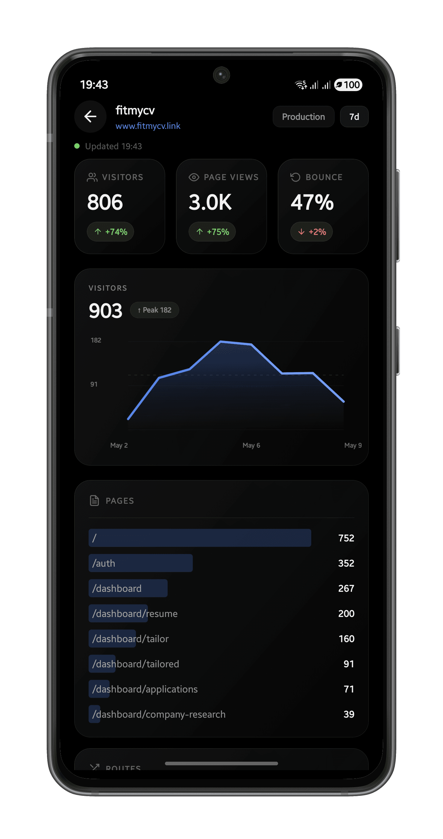 VercelLens analytics screen